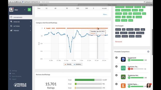 App Store Growth Hacking Course Week 2: ASO Tips and Tools