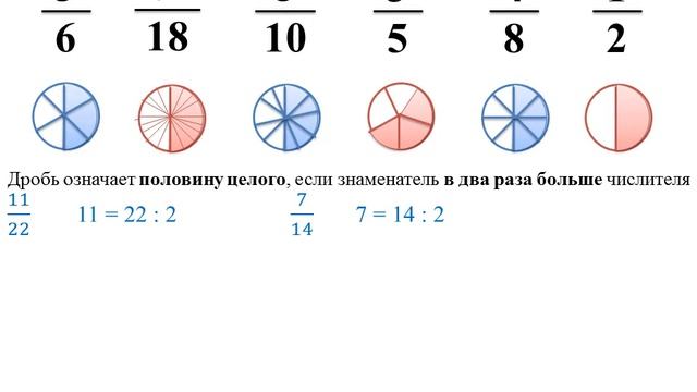 Доли. Обыкновенные дроби. Понятие половины