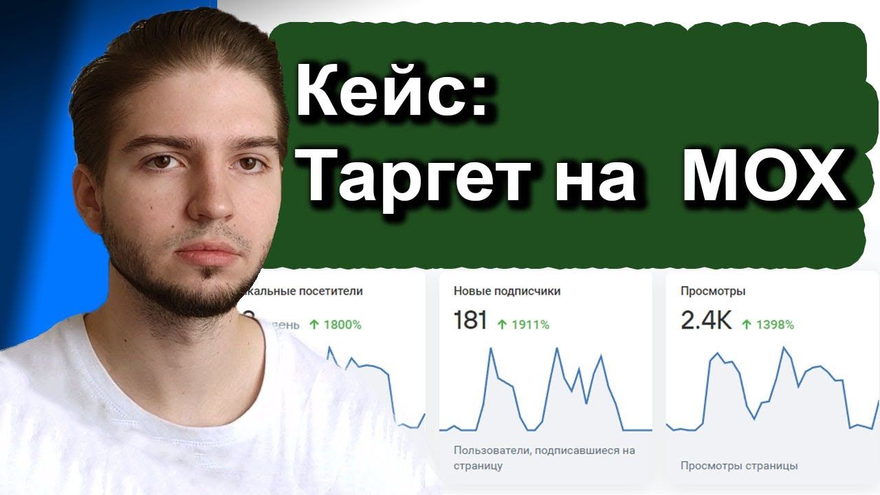 Как продвигать редкую сферу бизнеса | Продвижение мха в таргете | Дизайн и ремонт кейс таргет