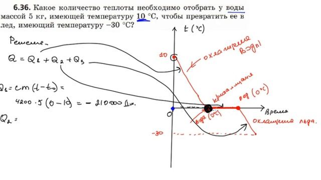 Подготовка к контрольной по теме "тепловые явления "задача 6.36 (задача №6)