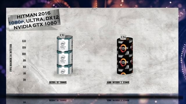i7 7800X vs Ryzen 7 1700X BENCHMARK | Hitman Total War Tomb Raider Far Cry | 7-ZIP Truecrypt X264 |