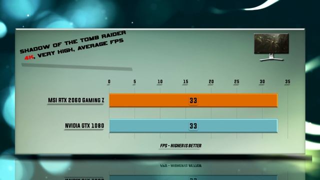 MSI RTX 2060 GAMING Z vs GTX 1080 Benchmarks | 53 tests