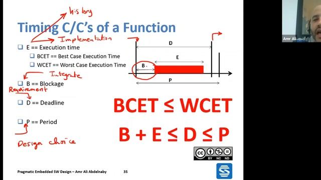 Pragmatic Embedded SW Design