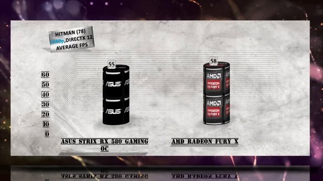 ASUS RX 580 STRIX GAMING OC vs FURY X BENCHMARK REVIEW – 1080p / 1440p / 4K