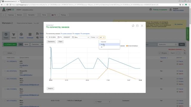 Статистика CMS.S3 от Мегагрупп.ру
