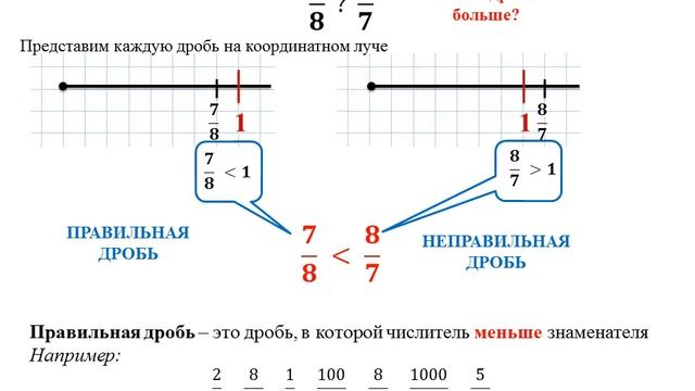 Правильные и неправильные дроби теория