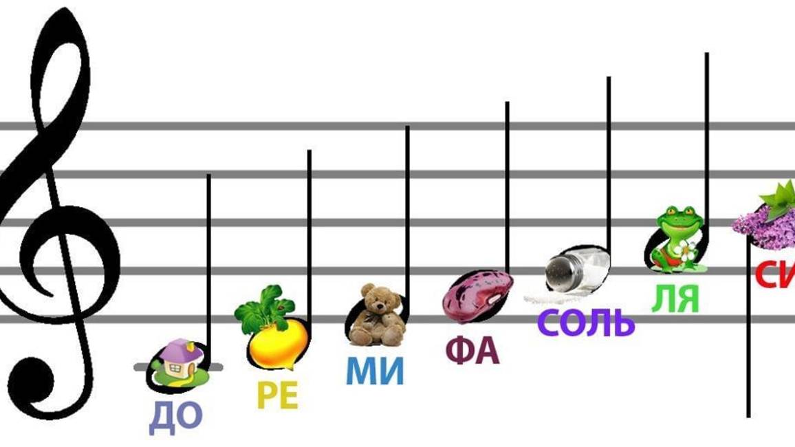 №2 Учимся петь по нотам. Learning to sing by the notes.