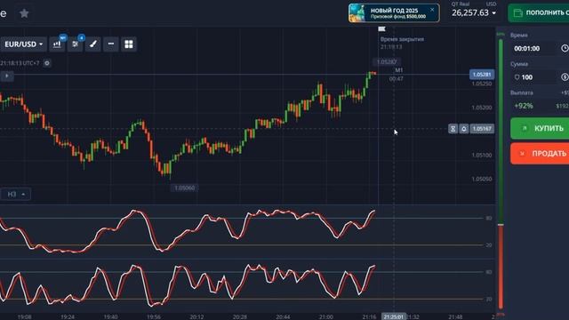 Торговля бинарными опционами по стратегии два Стохастика.mp4