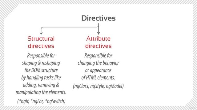 201. Directives Introduction