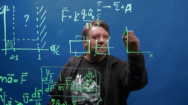 45. Чирцов А.С. _ Ч_2. От Классической физики к Теории Относительности. Глобальные симметрии.