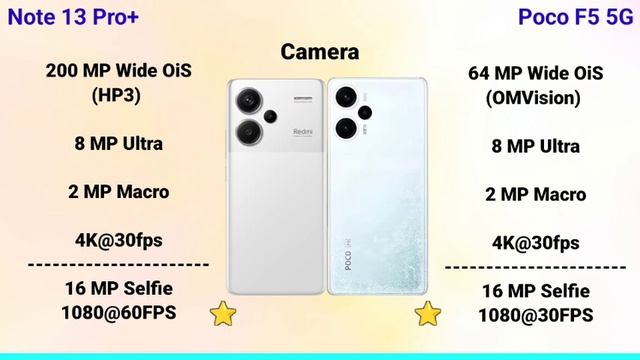 Redmi Note 13 Pro Plus Vs Poco F5 Tamil | Redmi Note 13 Pro Plus Tamil