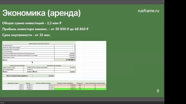 Invest Прожарка от 04.12.2024