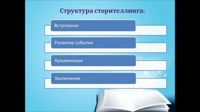 Сторителлинг как средство развития связной речи детей старшего дошкольного возраста