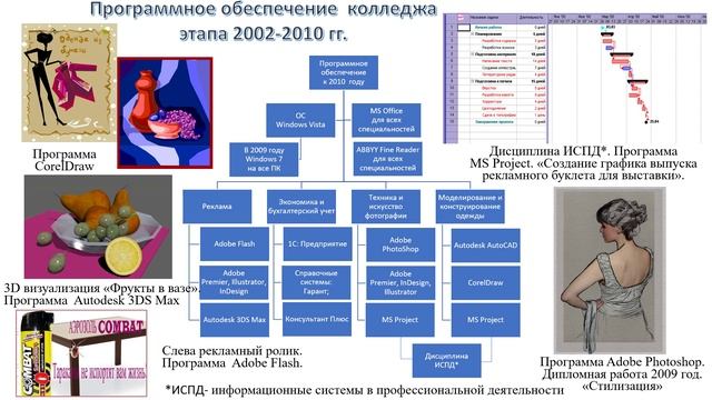 УО Моссовет Информатизация МПК им. Моссовета техника и программы