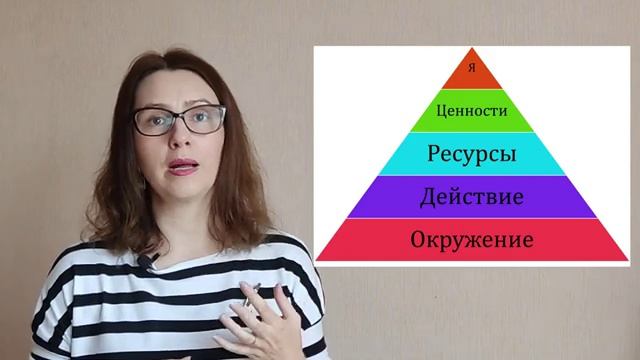 Как повысить собственную осознанность _ Пирамида логических уровней Р.Дилтса