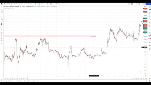 TradingWolf Smart Money Concepts Overview | TradingWolf Lab
