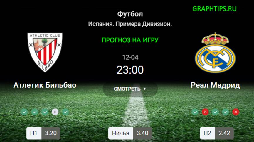 ✅ ✅ ✅Неожиданный прогноз. Атлетико Б - Реал Мадрид. Прогноз на Испанию. 4 декабря 2024