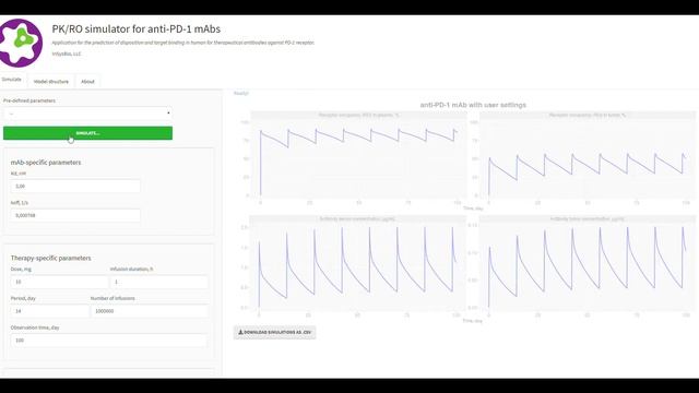 PK/RO simulator for anti-PD1 mAbs