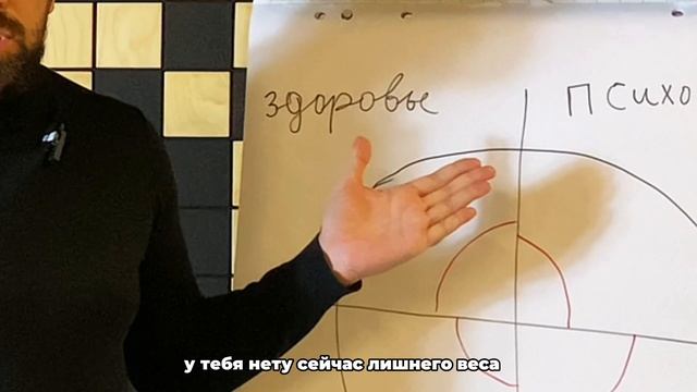 Почему нет энергии и роста?
