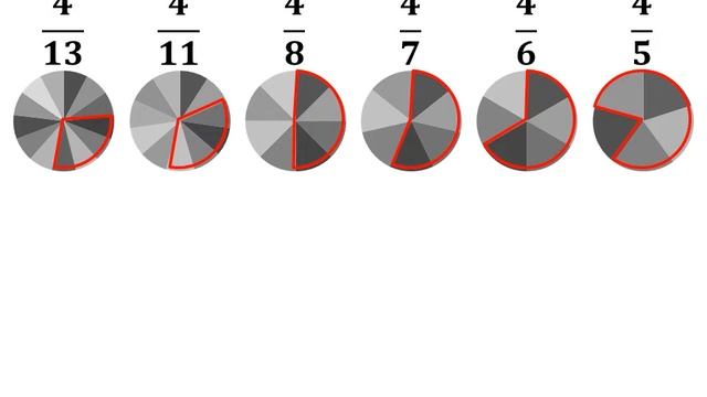 Сравнение дробей правило
