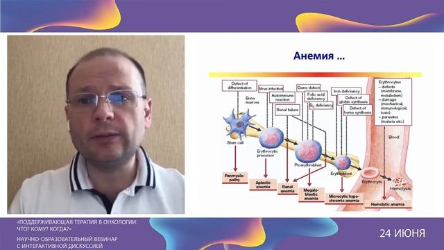 Профилактика и лечение анемии у онкологических пациентов  А.В. Снеговой