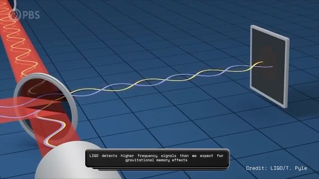 Может ли пространство-время помнить?