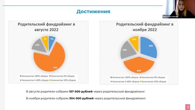 Кейс БФ _Провидение "Карта пути родителя как способ развития фандрайзинга"