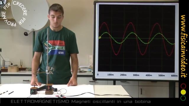 Magneti oscillanti in una bobina
