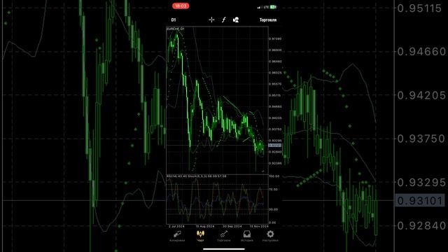 Three times closes position BstTraderintheworld