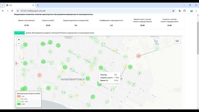 RouteSIM: демонстрация модуля оценки уровня обслуживания