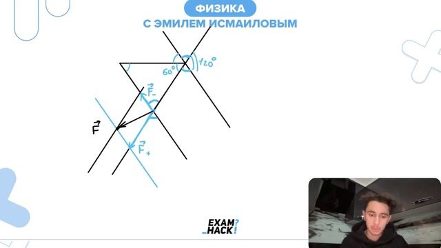 Два точечных заряда — отрицательный, равный по модулю 3 мкКл, и положительный, равный по - №24674