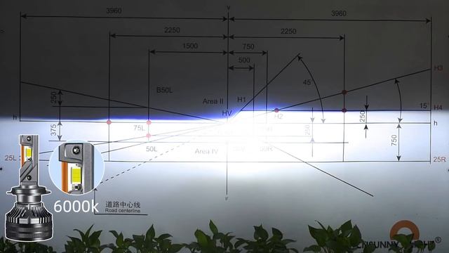 Clear Bright Lighting Vision From 4300K 6000K of RX80 LED Headlight Bulbs, The Best Car Lighting