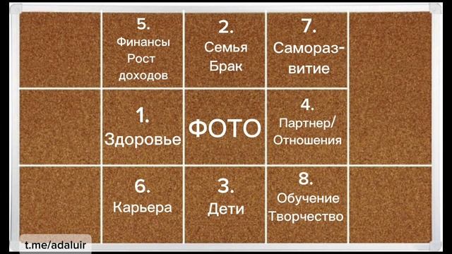 Карта желаний. Составляем правильно