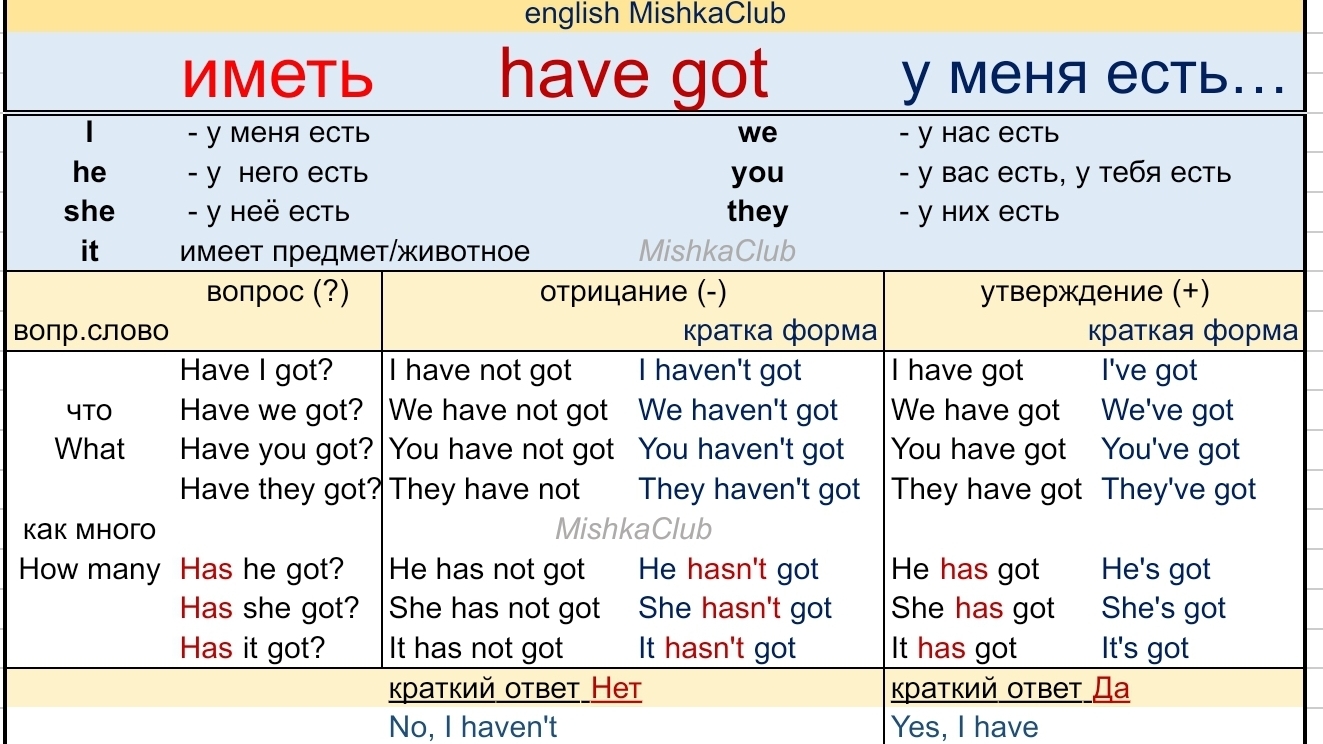 стр 84 , модуль 4 , спотлайт 2, английский , гдз , глагол иметь have got по таблице, spotlight 2 кл