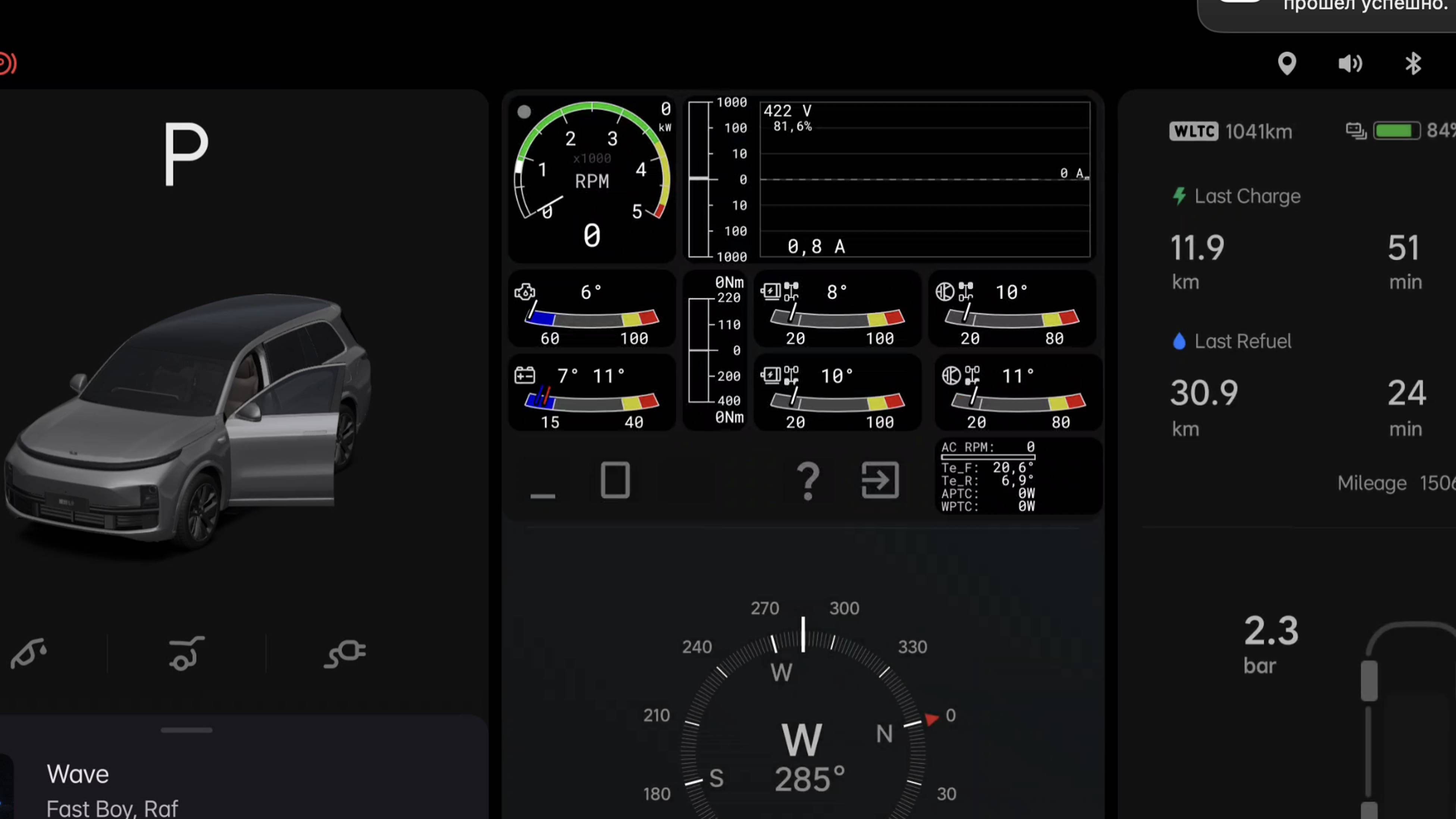 DashBoard - Приборная панель со всеми показателями