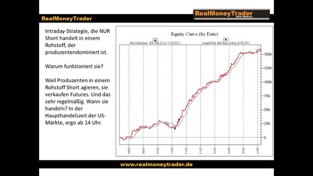 Kurzfristige Trading Strategien mit Rene Wolfram