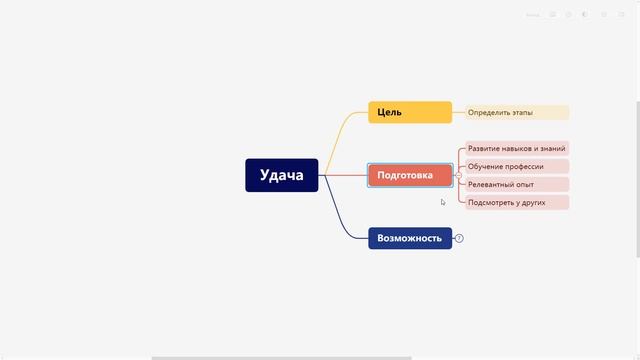 КАК СТАТЬ УДАЧЛИВЫМ С ТОЧКИ ЗРЕНИЯ НАУКИ | Удача и наука