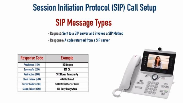 05_001. SIP Call Setup