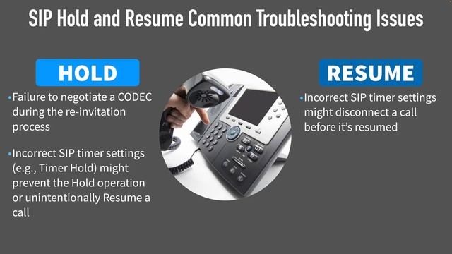05_002. SIP Hold, Resume, and Transfer