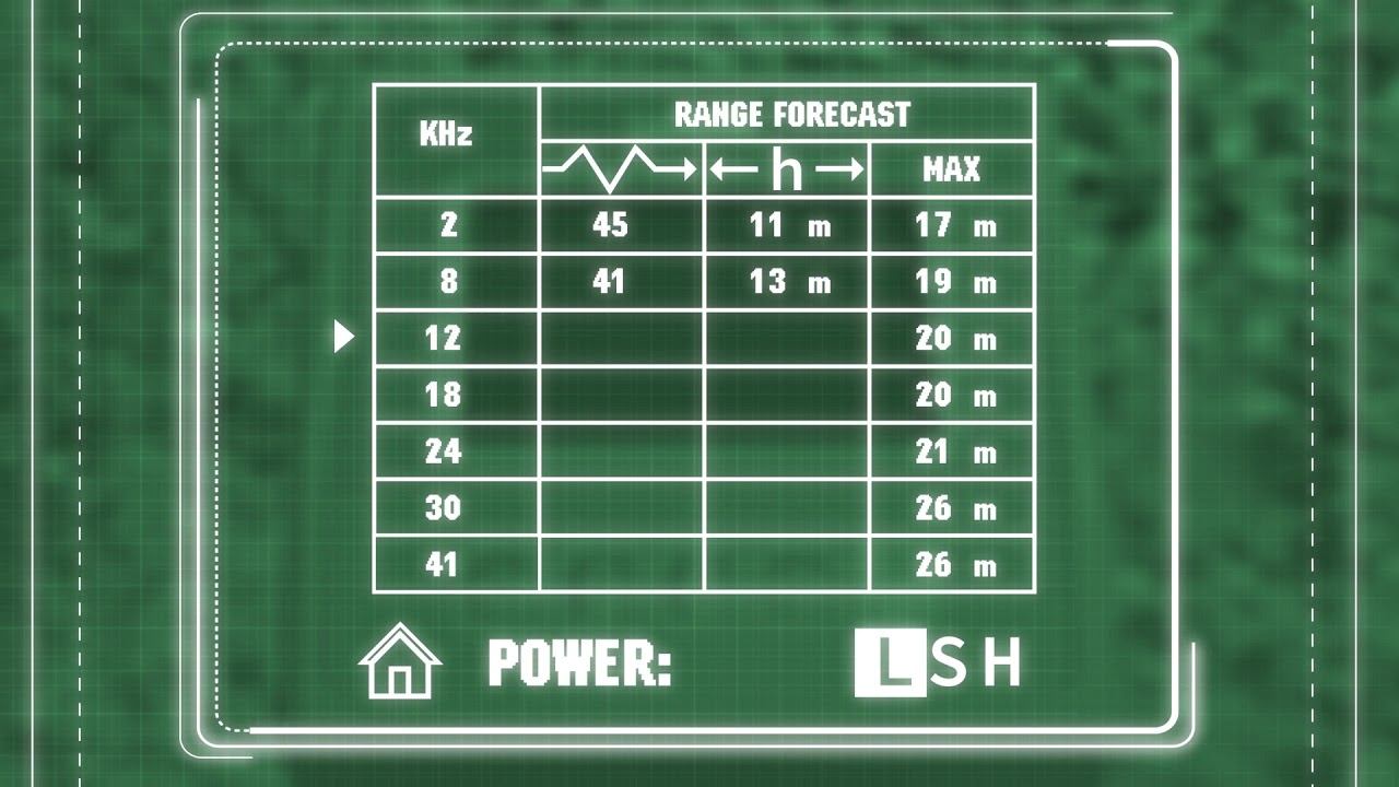 Noise Test SNS "t"