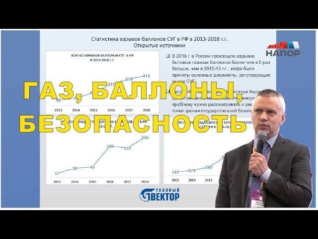 Газ. Баллоны. Безопасность. Новое оборудование.