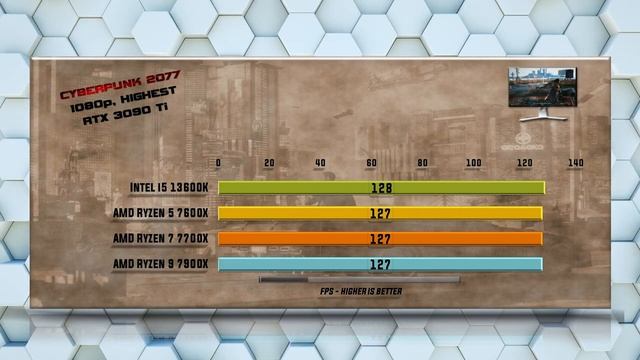 intel i5 13600K vs Ryzen 5 7600X vs Ryzen 7 7700X vs Ryzen 9 7900X