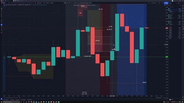 New Scalping Strategy for Equities? REJECTION BLOCKS