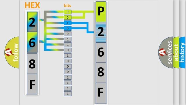 DTC GMC P268F Short Explanation