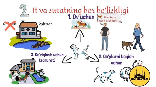ИТ БОР УЙГА ФАРИШТАЛАР КИРМАЙДИ | Абдуллох домла