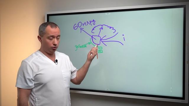 Шум в ушах и голове. Всего одно упражнение в 90% случаев устранит причину