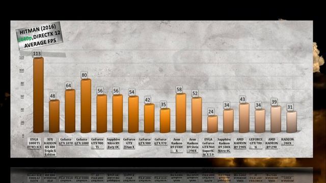 EVGA 1080 Ti FTW3 ICX BENCHMARKS / GAME TESTS & REVIEW / 1080p, 1440p, 4K