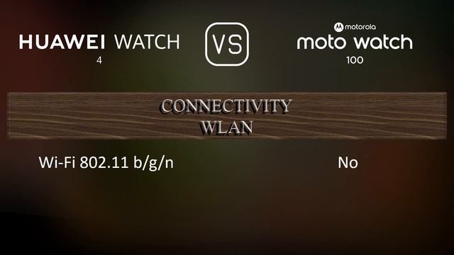 Huawei Watch 4 vs. Motorola Moto Watch 100: A Comparison of Specifications