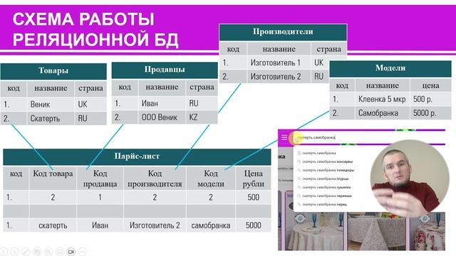 SQL простыми словами. Что такое реляционная база данных?