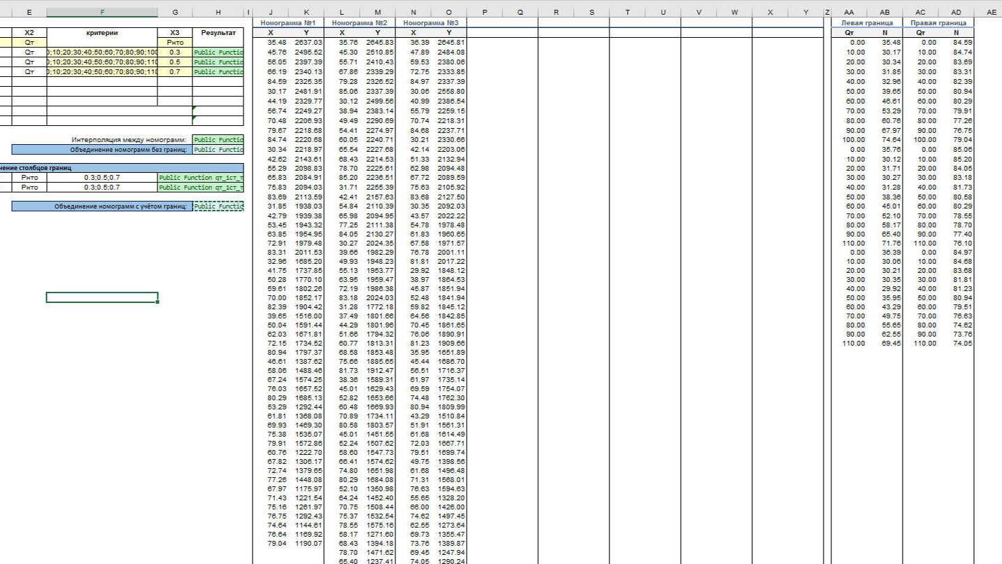 21.9 Выполнение границ для построения номограмм типа qт